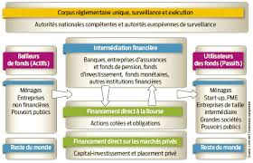 L’illusion contrôlée des banques centrales : Révélation du système financier