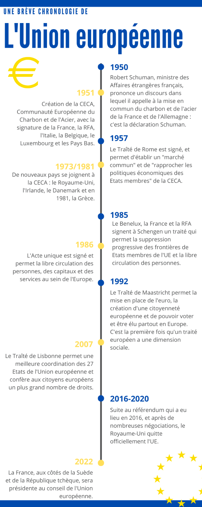 Title: L’Union Européenne Traite Ses Citoyens Comme du Bétail