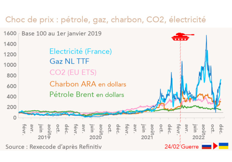 La résistance énergétique en Europe : Une victoire factice ?