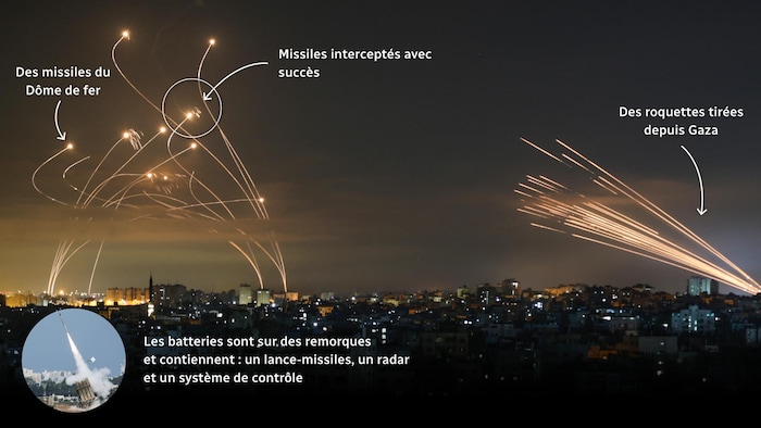 L’effondrement du bouclier israélien : l’Iran brise le Dôme de fer et épuise les stocks d’Arrow