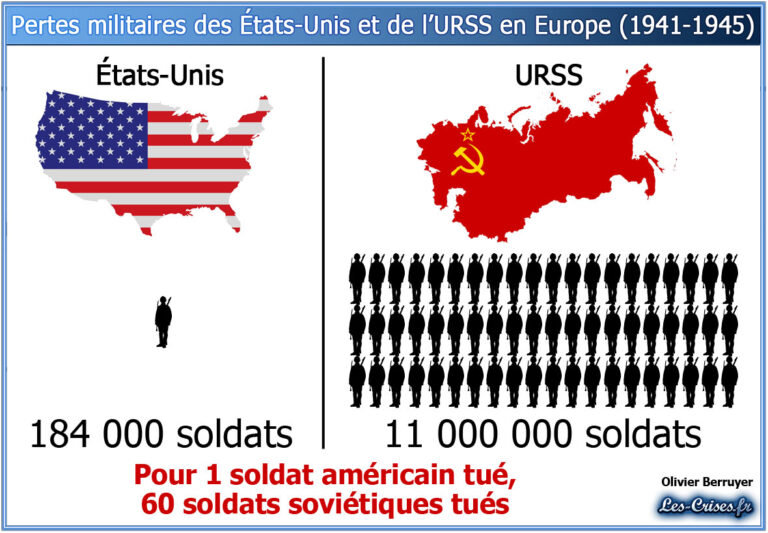 L’Occident et ses doubles jeux nucléaires : les États-Unis sur la route de l’anéantissement