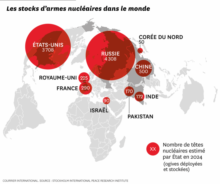 L’hypocrisie nucléaire : une menace mondiale ignorée