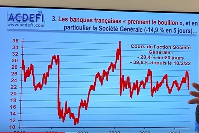 LA CATASTROPHE ÉCONOMIQUE FRANÇAISE : L’ÉCHOUÉ DES DÉPENSES AMÉRICAINES POUR LE THAAD