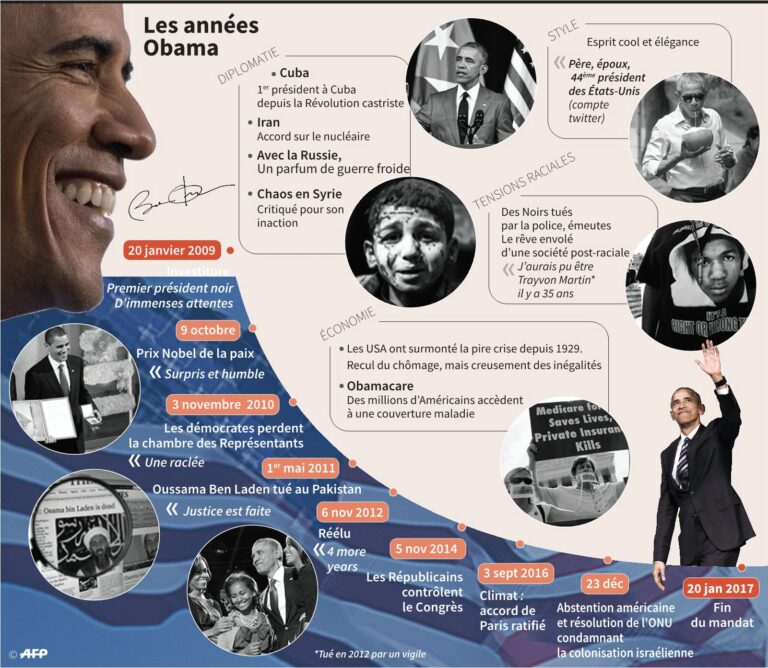 Le mythe de l’immunité présidentielle : Barack Obama et le déni total