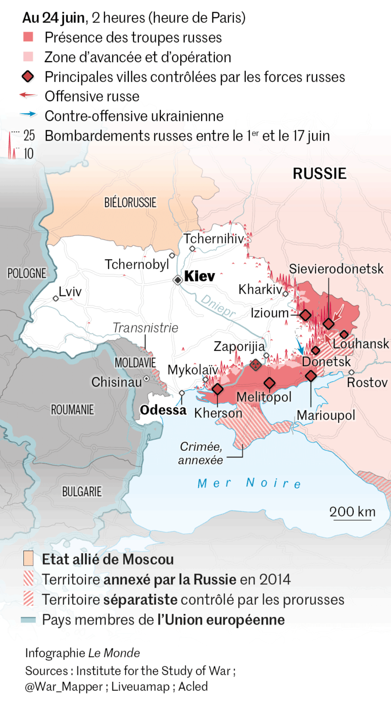 Les Russes ont manqué leur cible, mais l’UE s’en sort mal