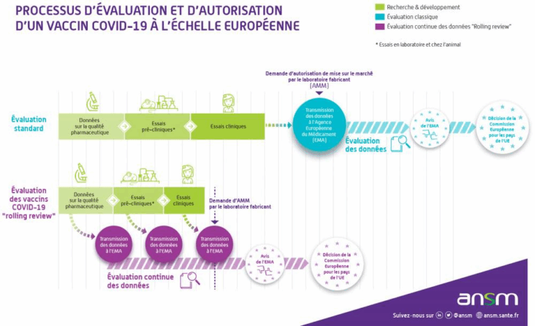 L’effondrement de la crédibilité européenne : des vaccins administrés sans données de sécurité