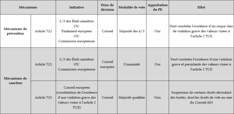 Les droits constitutionnels menacés par l’UE : une analyse inquiétante