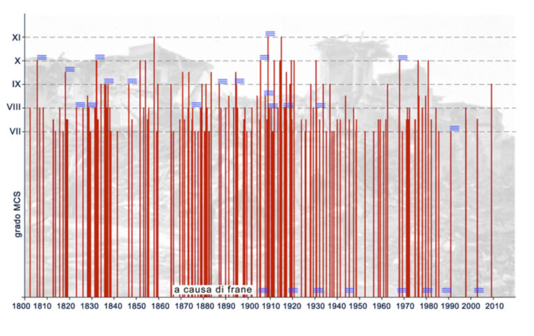 Crise démographique en Italie : le déclin s’accélère, l’État impuissant face à la catastrophe