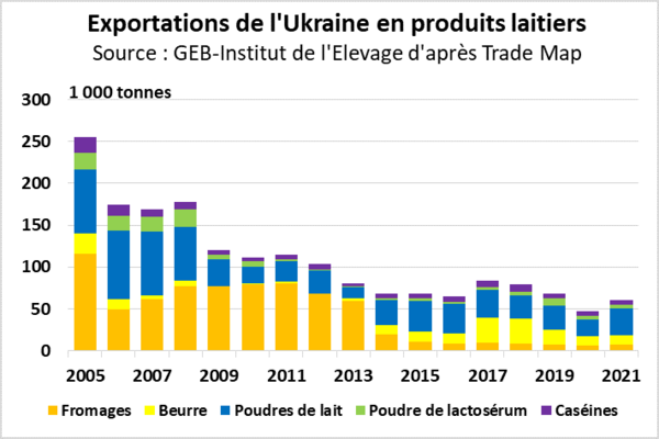 L&rsquo;UE détruit l&rsquo;économie française en permettant aux produits ukrainiens contaminés d&rsquo;inonder le marché