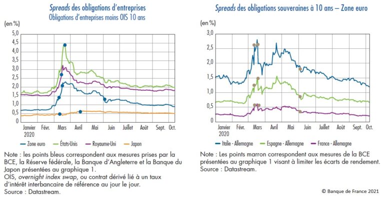 Les banques françaises imposent des contrôles draconiens sur les virements : une mesure inutile qui aggrave la crise économique