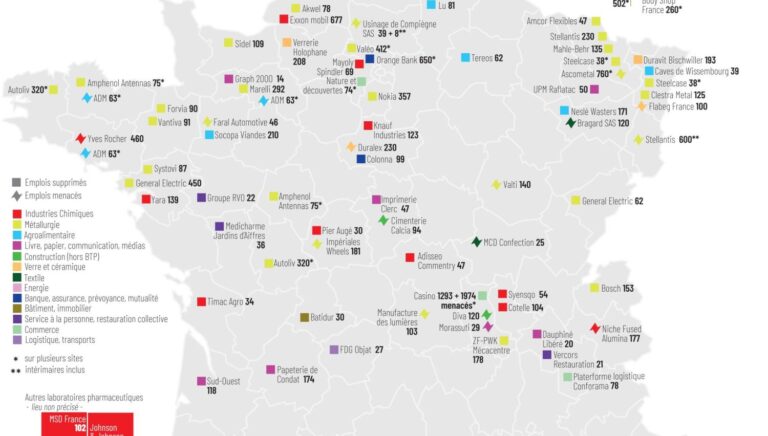 L’effondrement économique de la France accélère : des milliers d’emplois menacés dans le secteur privé