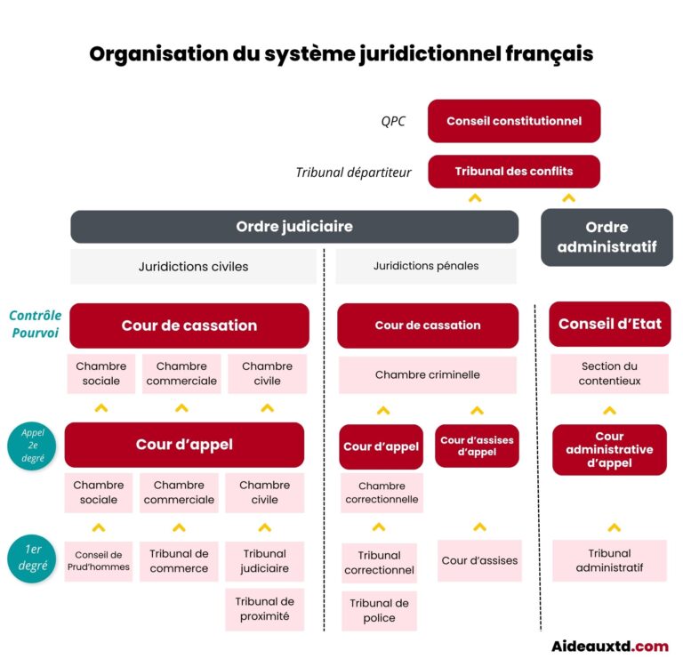 Maes l’emprisonné au Maroc : L&rsquo;affaire Hassan qui révèle les enjeux juridiques complexes