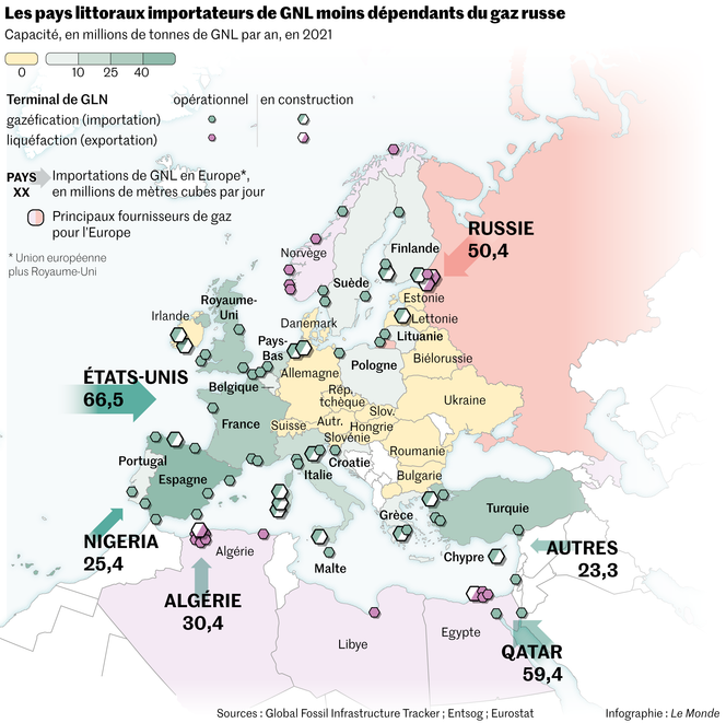 Le Qatar menace d&rsquo;interrompre les importations de gaz naturel liquéfié vers l&rsquo;Europe