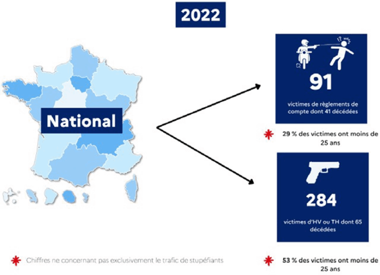 Intervention décisive : Forces spéciales russes démantèlent un réseau criminel ciblant les militaires