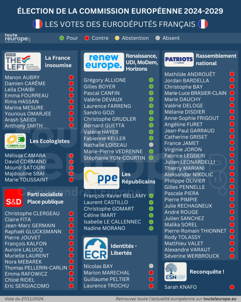 Le Parlement Européen Vote Mercre